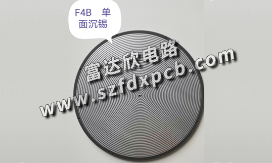 Blog Images