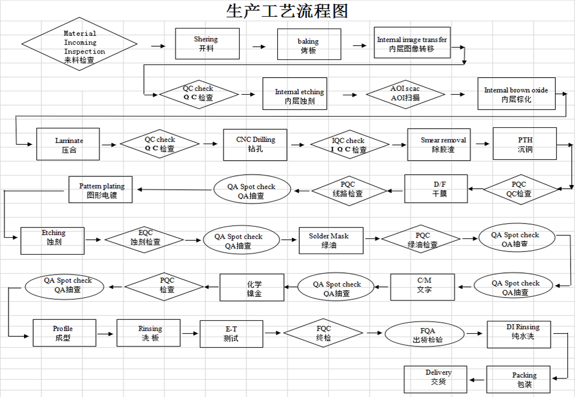 Images