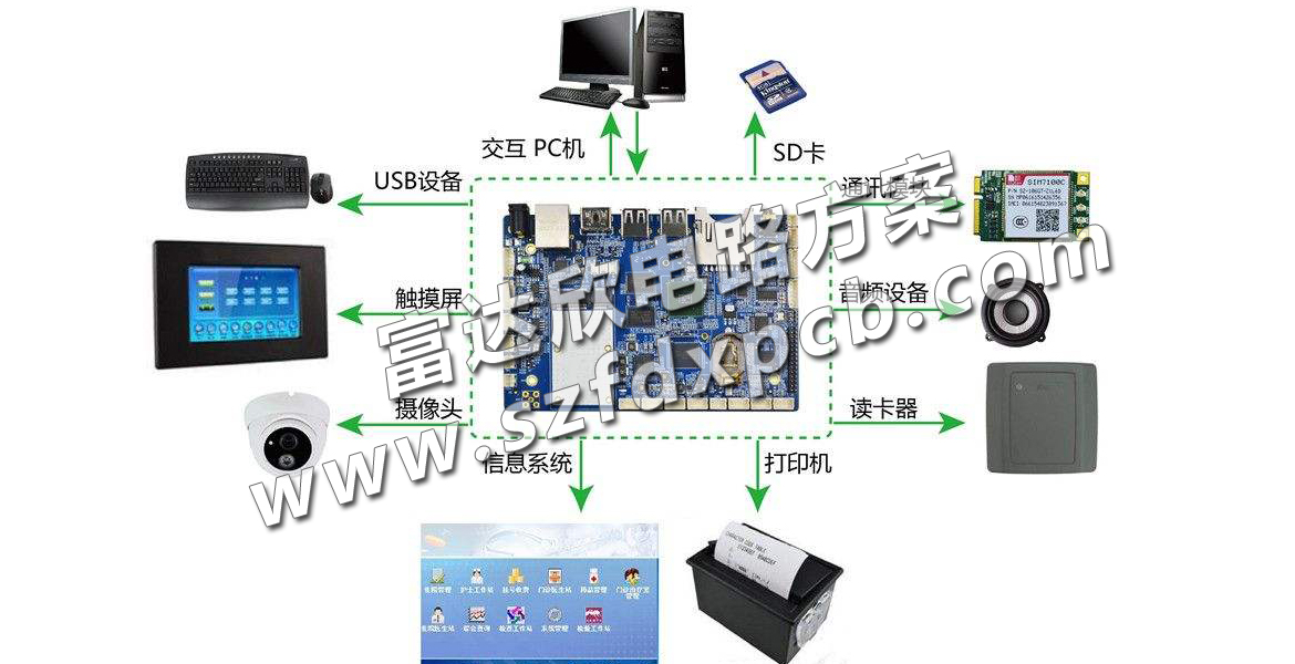 Images